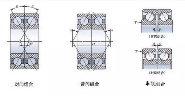角接觸球軸承為什么背靠背使用？安裝方法及優(yōu)勢